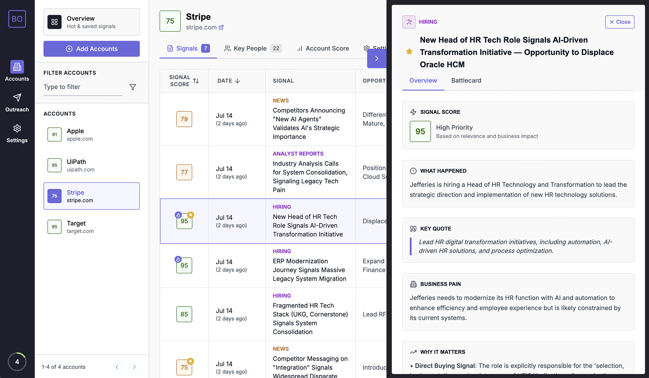 SalesCopilots Platform